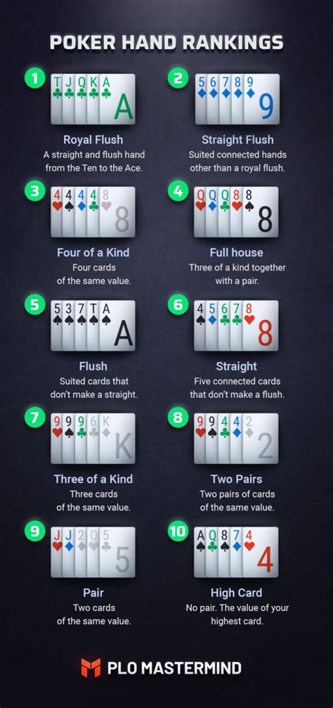 omaha smart cards|omaha poker rules and regulations.